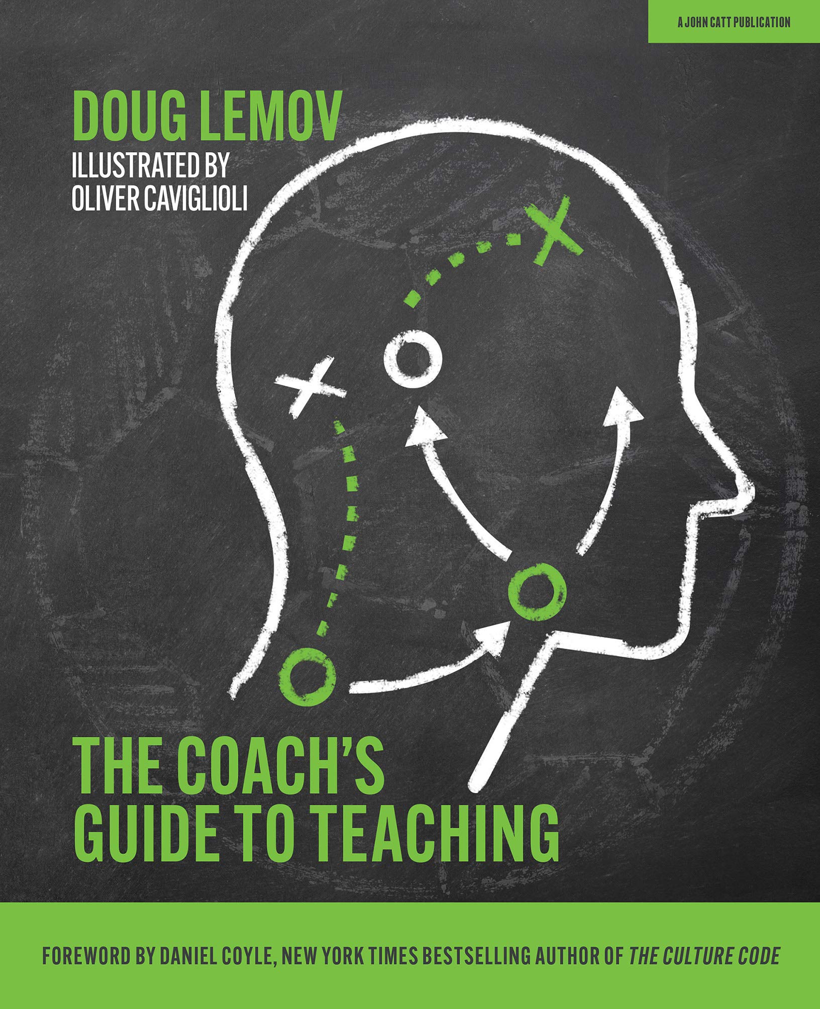 Les secrets des meilleurs coachs pour enseigner... et les vidéos qui le prouve