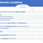 Évaluer la "sagesse" (Échelle pour noter la pensée complexe)