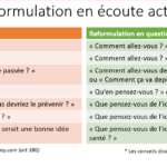 Questions fermées ⇒ Questions ouvertes