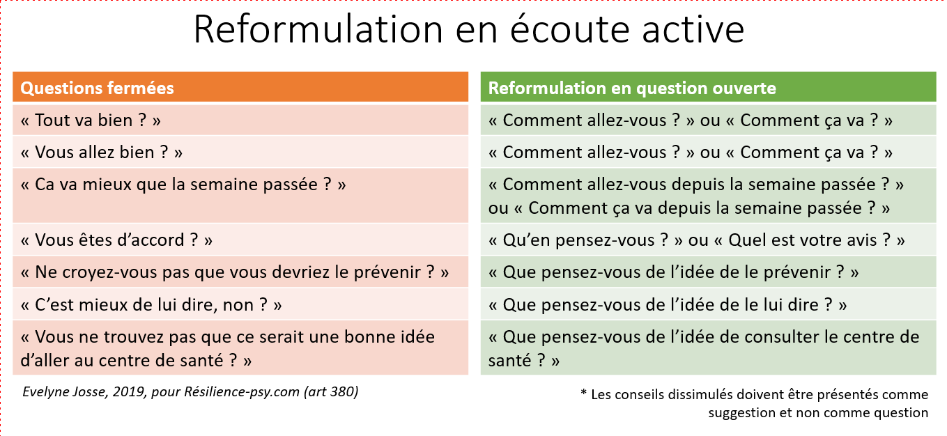 questions fermees questions ouvertes pedagogie  numerique