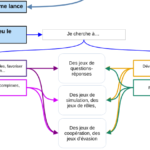 Méthodologie de la gamification en classe