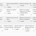 Noter les devoirs comme des pros