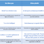 Les feedbacks qui font grandir