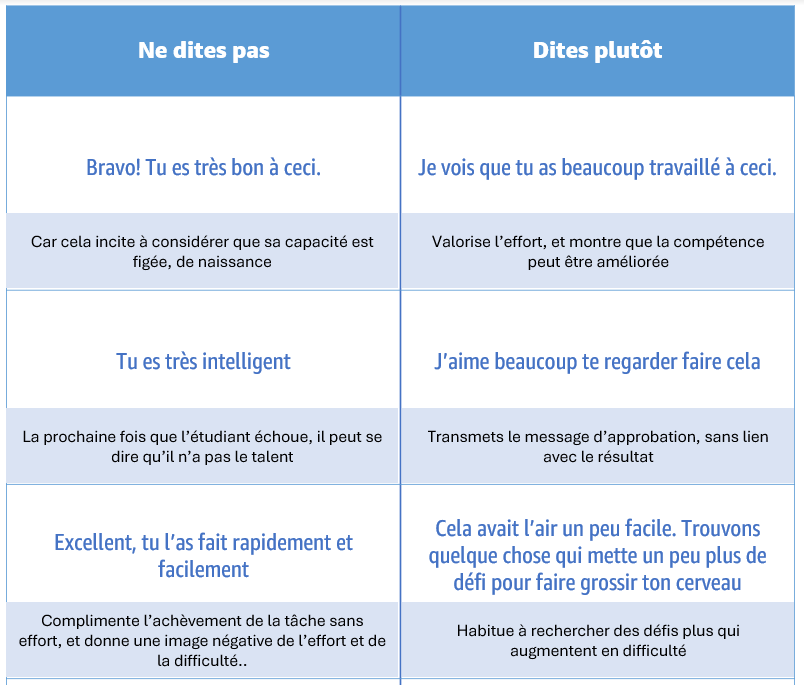 Les feedbacks qui font grandir  Pédagogie et numérique