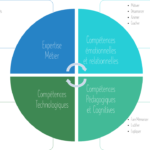 Compétences des profs