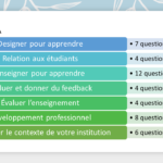 Les 47 questions HERDSA pour l'évaluation des cours